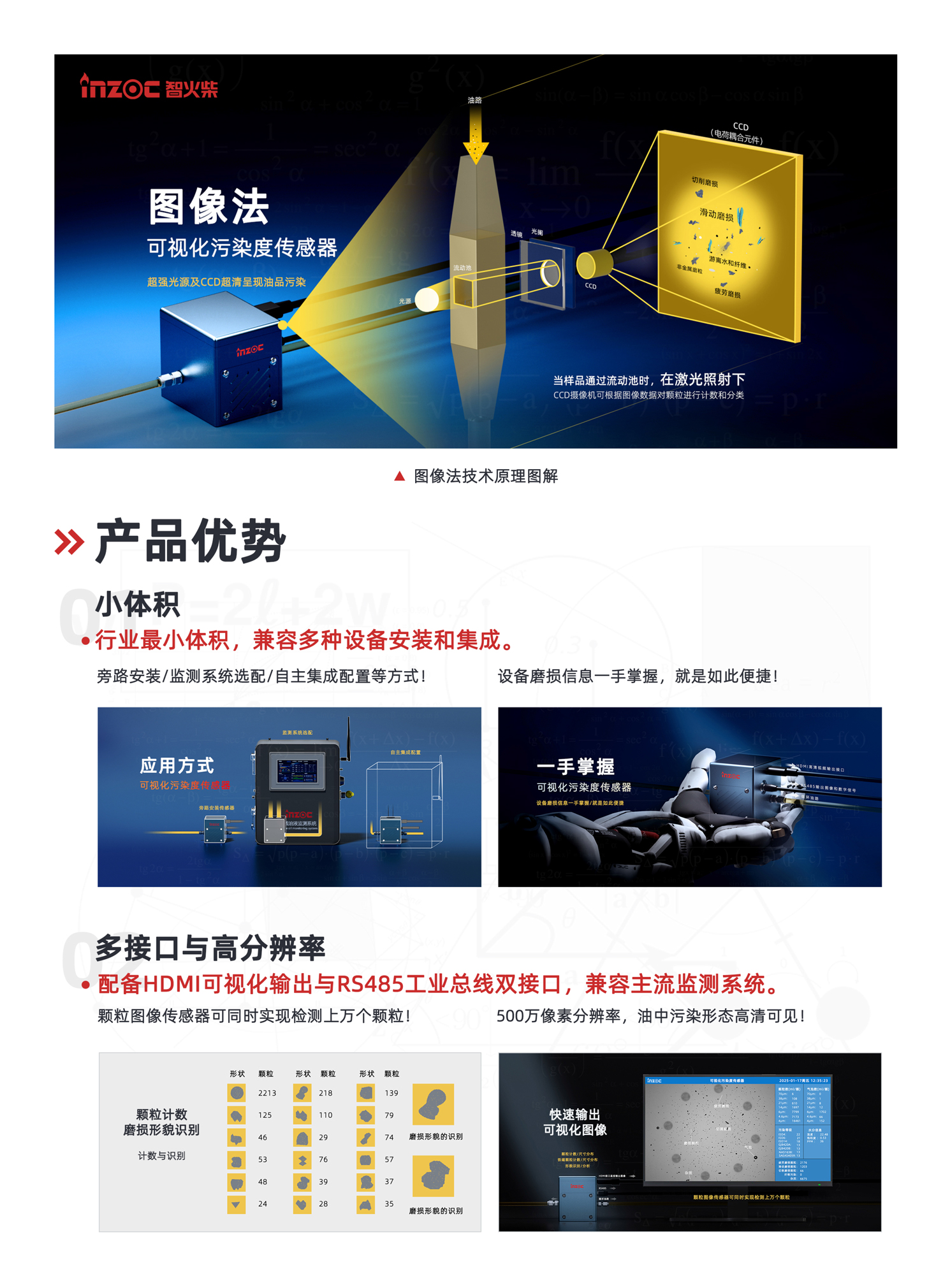 流體動(dòng)態(tài)圖像顆粒傳感器