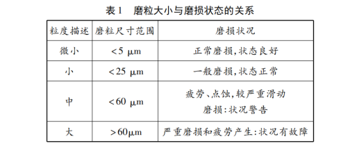 風(fēng)電機(jī)組預(yù)測(cè)性維護(hù)監(jiān)測(cè)