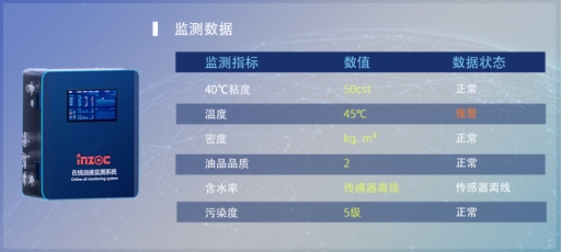 水泥業(yè)機械潤滑監(jiān)測解決方案，駕馭復雜環(huán)境，智能預測實現視情維護
