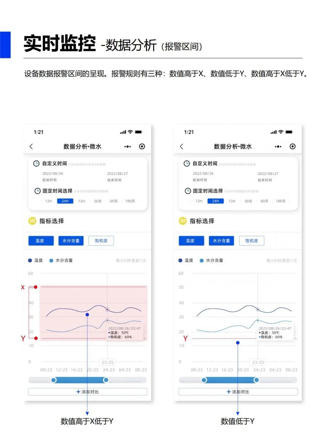 油液在線監(jiān)測(cè)平臺(tái)