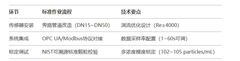 酸堿溶液顆粒雜質(zhì)在線監(jiān)測與雜質(zhì)智能識別系統(tǒng)解決方案