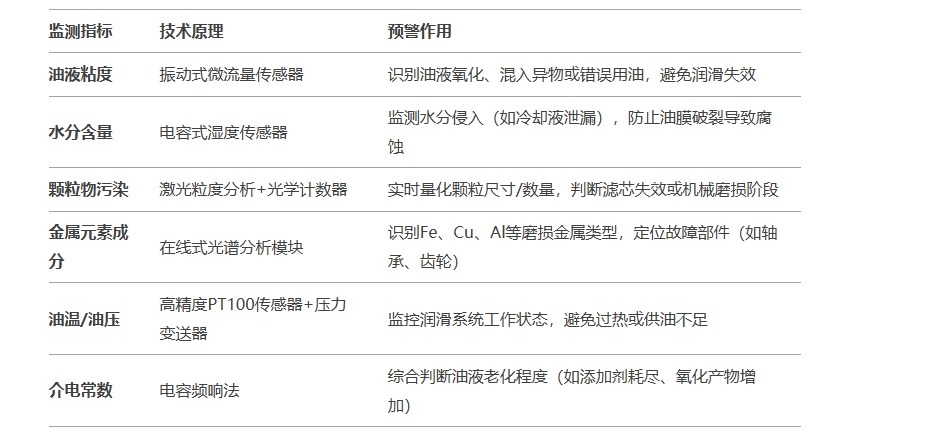 核心監(jiān)測(cè)參數(shù)與傳感器配置