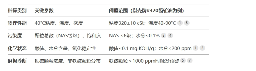 風(fēng)電油液在線監(jiān)測系統(tǒng)