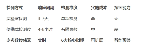 監測油液老化選擇哪幾個指標(油品劣化實時監測方案)