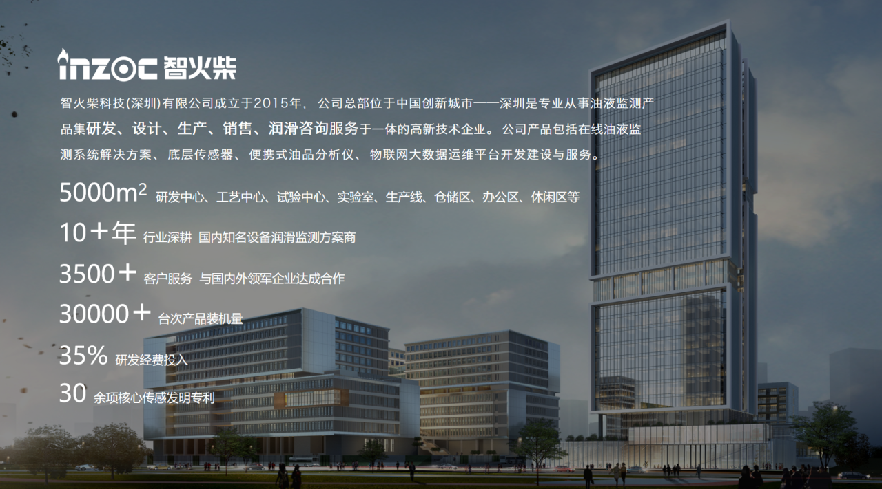 INZOC智火柴合作伙伴招募令：邀您共建工業(yè)設(shè)備健康潤滑生態(tài)圈圖2