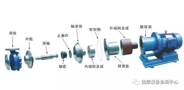 設(shè)備油液在線(xiàn)監(jiān)測(cè)專(zhuān)家