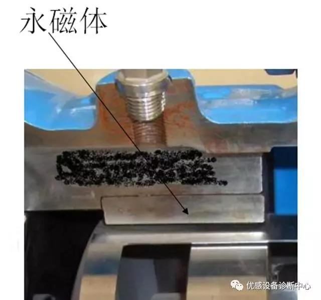 設(shè)備油液在線(xiàn)監(jiān)測(cè)專(zhuān)家